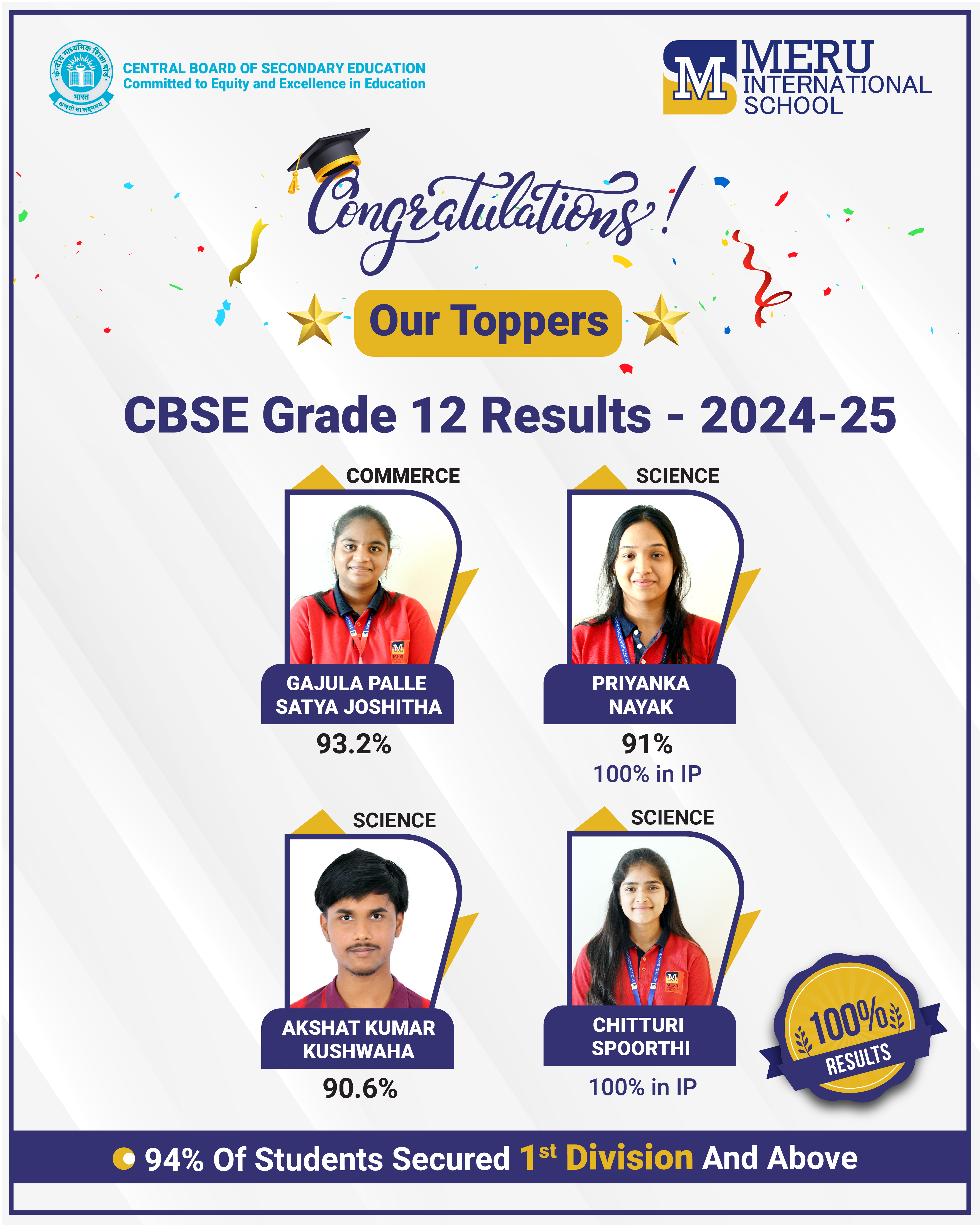 Grade 10 Result 2022–23