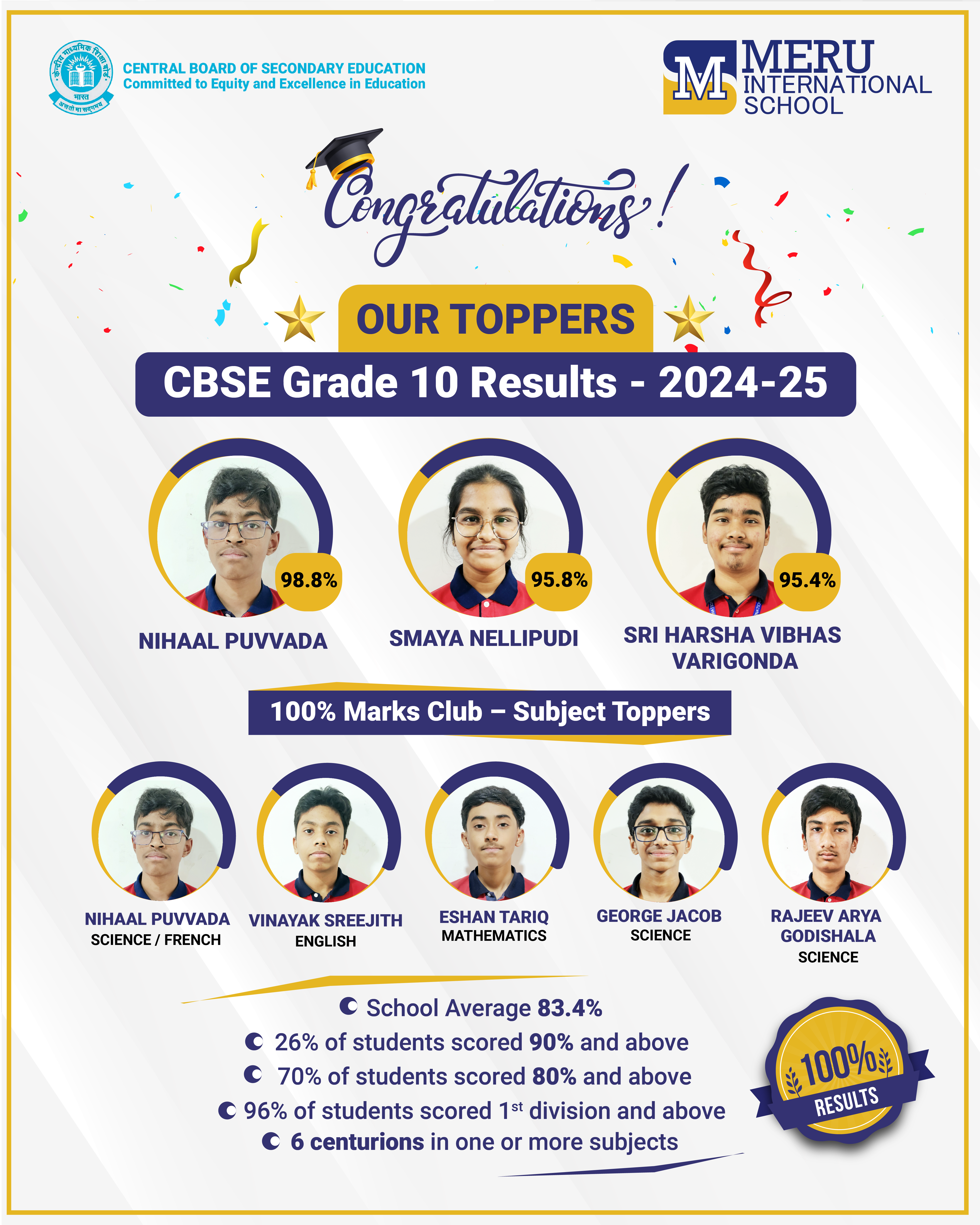 Grade 10 Result 2023–24