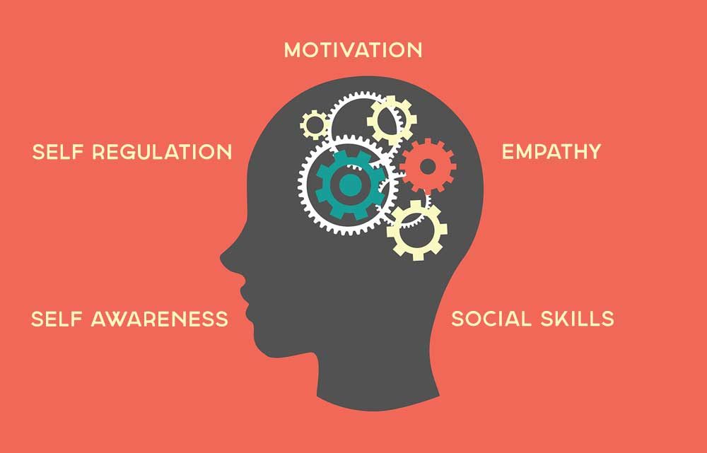 Is Empathy Part Of Emotional Intelligence