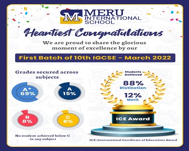 Meru Results